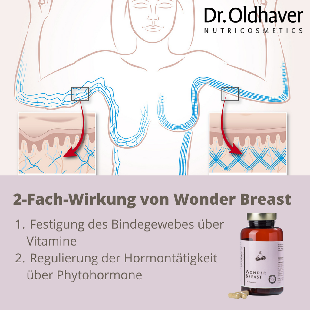 Wonder Breast Bruststraffungskapseln (120 Kps.)